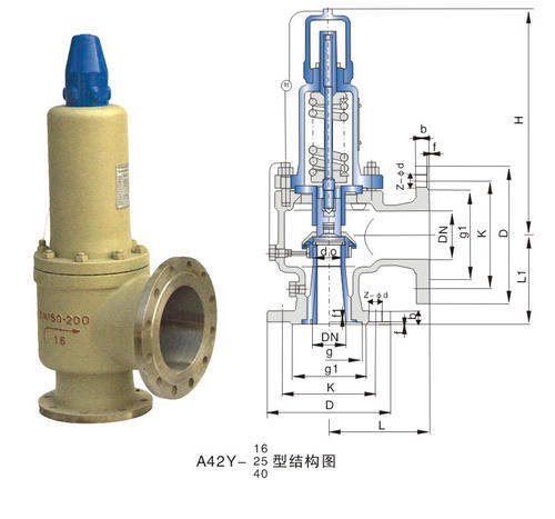 安全(quán)閥常見故(gu)障及解決(jue)方法