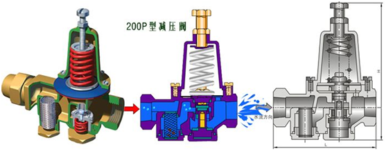 減(jian)壓閥設(she)置要求(qiú)